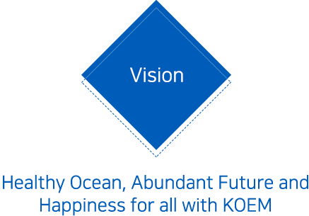 vision : Healthy Ocean, Abundant Future and Happiness for all with KOEM