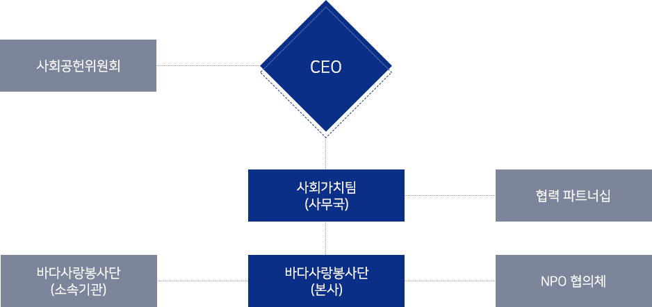 상세정보 하단 내용 참고