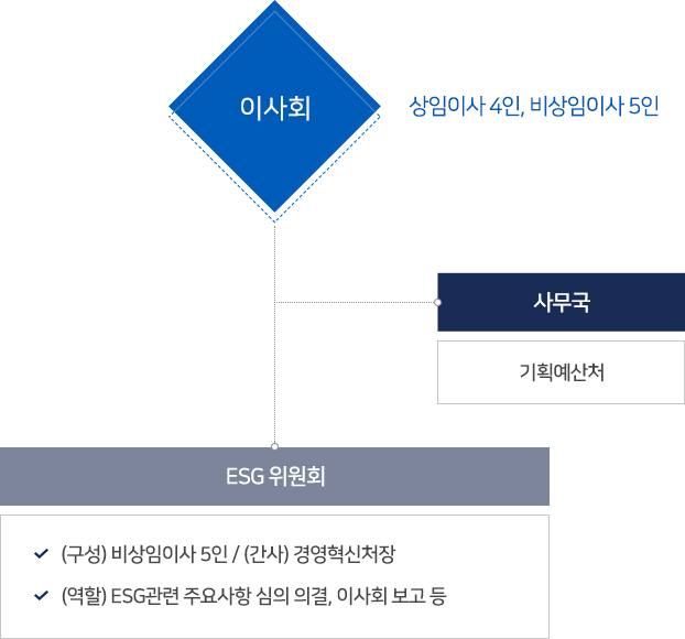 하단에 숨김글 참조