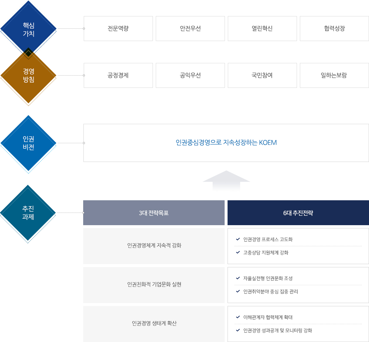 하단에 숨김글 참조