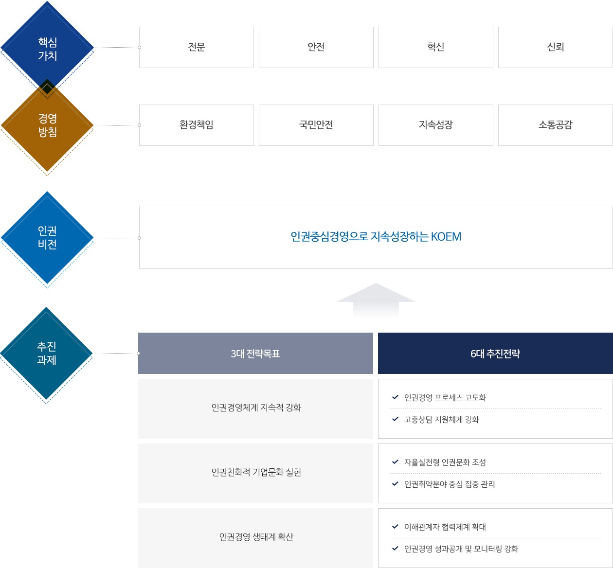 하단에 숨김글 참조