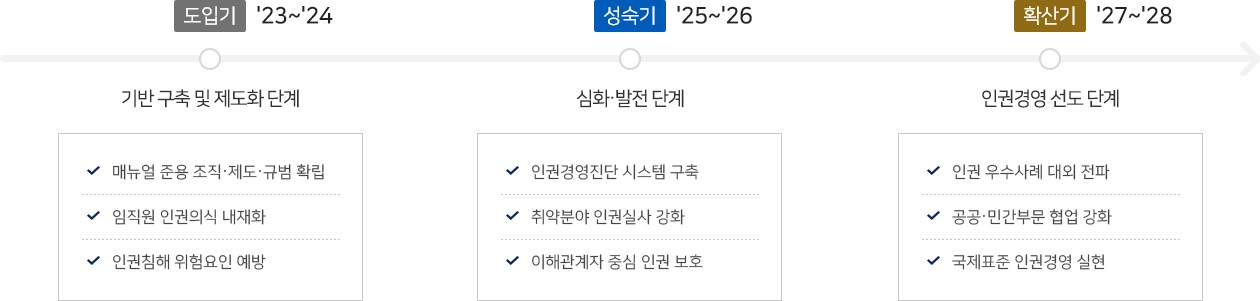 하단에 숨김글 참조