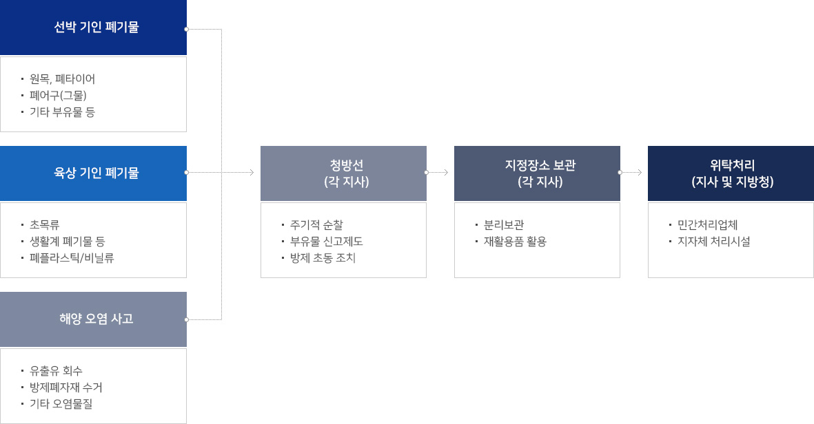 운영체계도