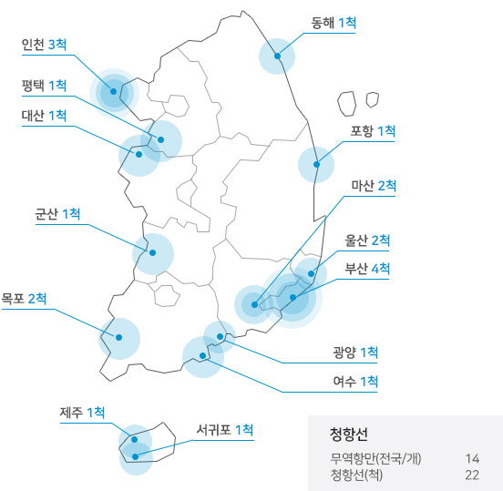 주요 항만별 배치도