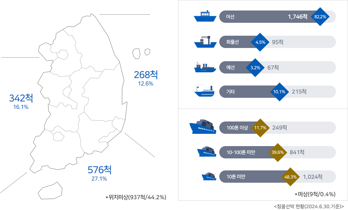 침몰선박현황 이미지. 하단 숨김글 참조