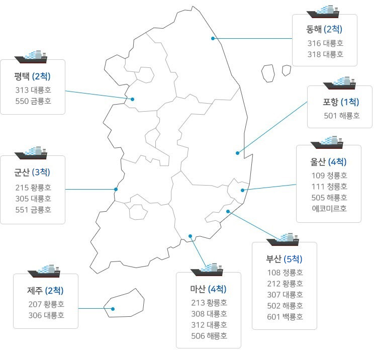 지역별 선박배치현황