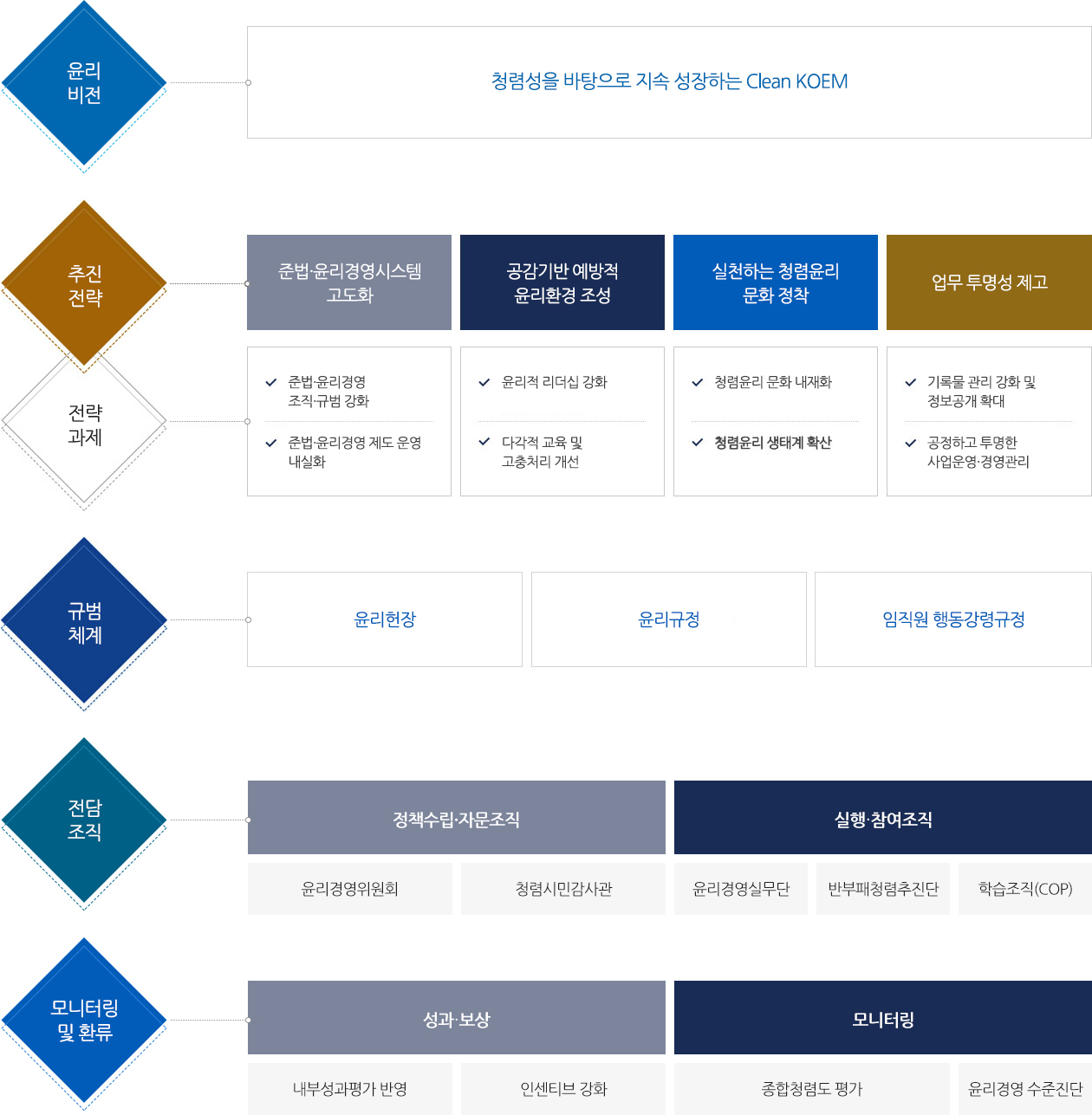 비전 및 추진체계 이미지