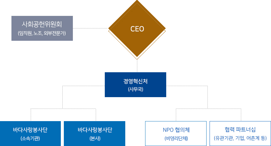 추진체계 하단 숨김글 참조