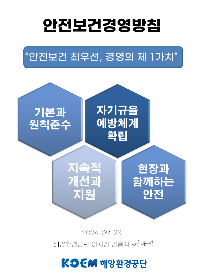 안전보건경영방침 안전보건 최우선, 경영의 제1가치 기본과 원칙준수 자기규율 예방체계 확립 지속적 개선과 지원 현장과 함께하는 안전 2024.09.23 해양환경공단 이사장 강용석