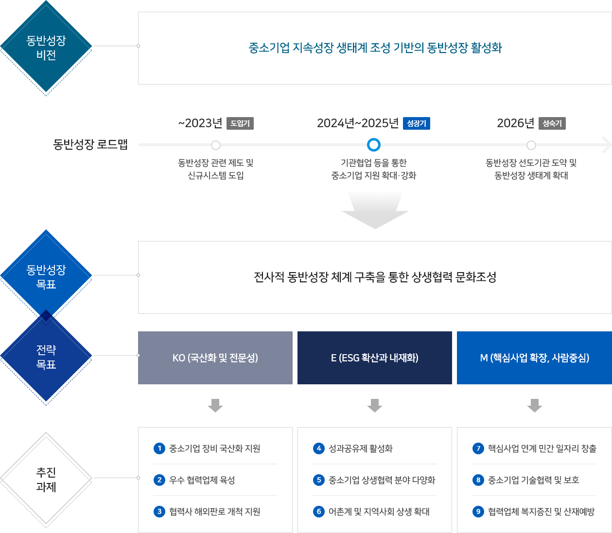 비전 및 추진체계 이미지