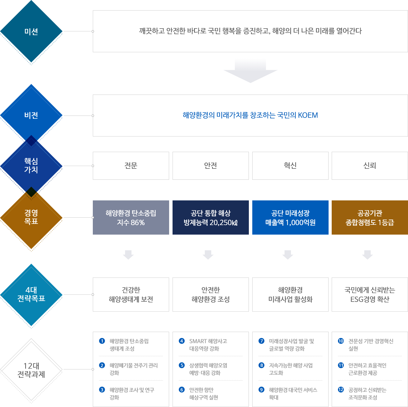 경영목표 이미지. 하단의 텍스트 정보 참조.
