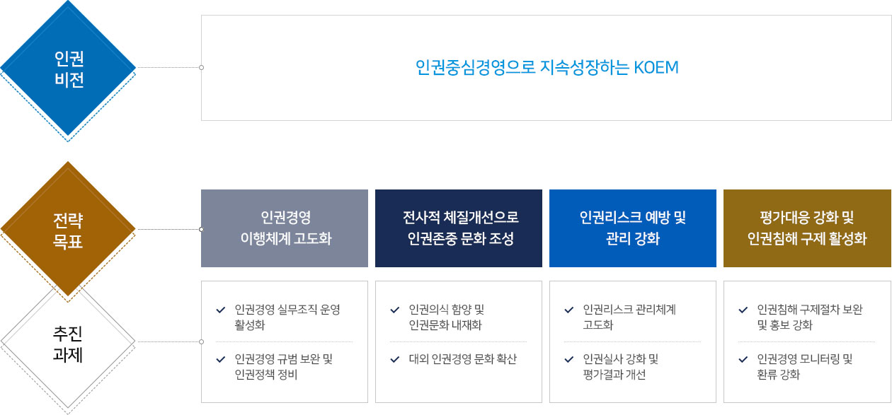 비전 및 추진체계 이미지